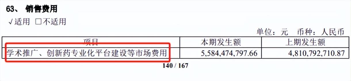 半年撒币40亿，医药一哥恒瑞“钞”乎你想象