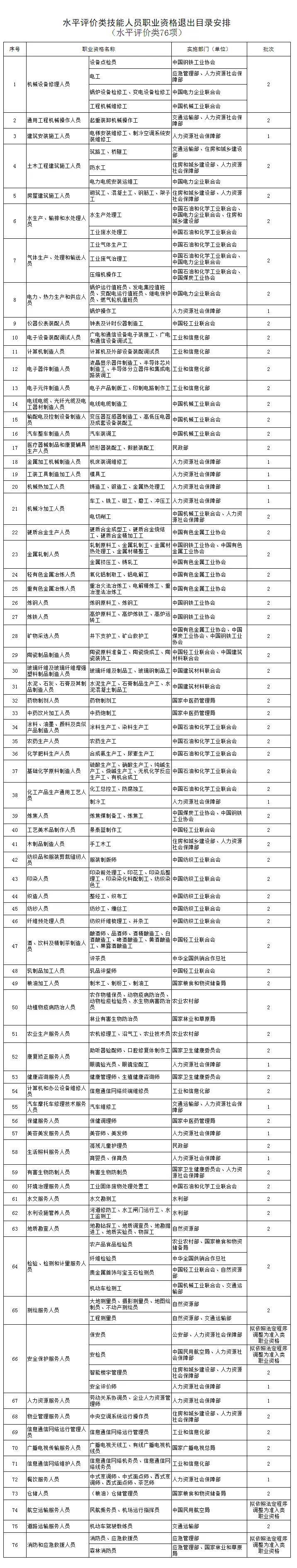 人社部：这些证书已取消，别再考了！