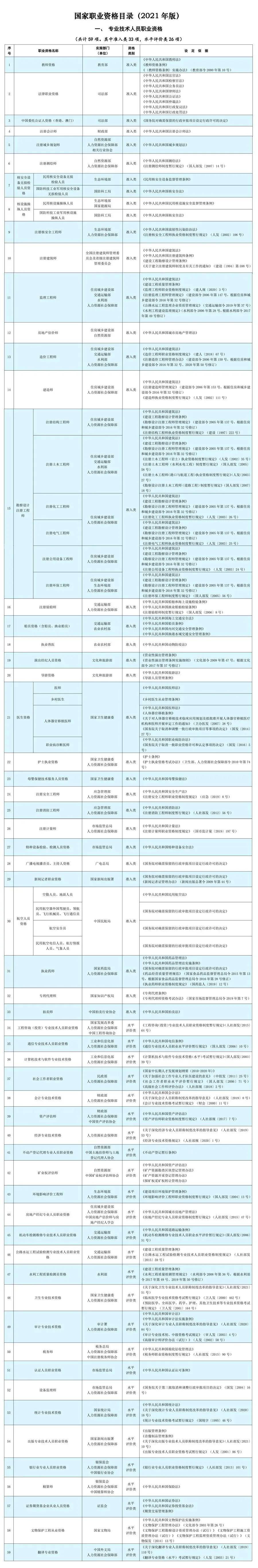 人社部：这些证书已取消，别再考了！