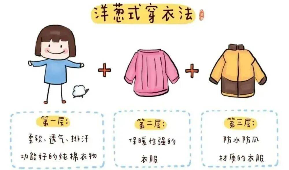 晴→雨→晴,苏城昼夜温差加大,这件事要注意...