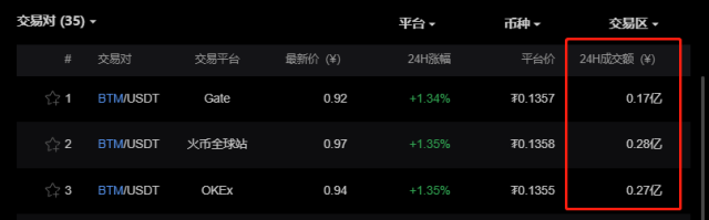 公信宝哪个平台交易(公信宝哪个平台交易安全)