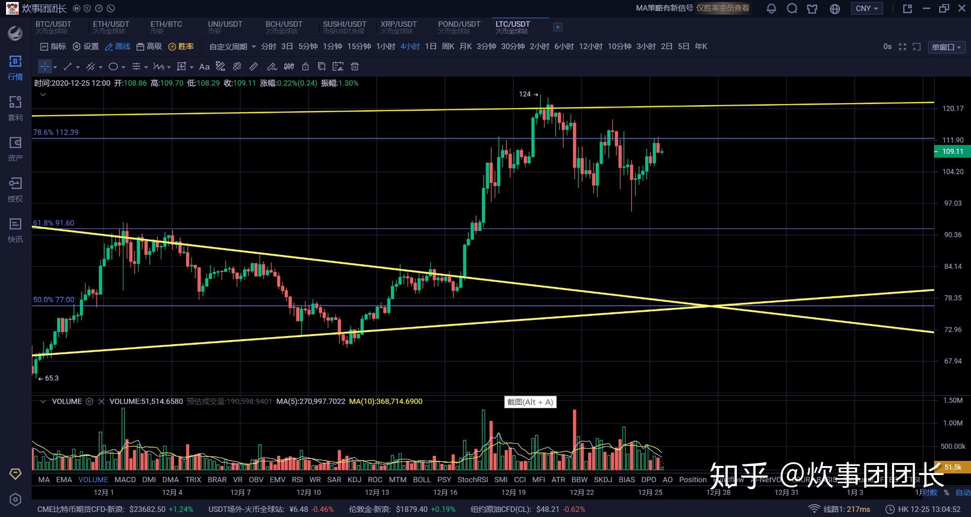 币莱特行情(莱特币币价格今日行情)